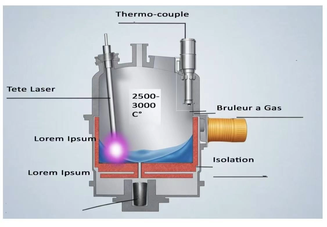 Hybrid Gas + Laser Asbestos Vitrification Furnace