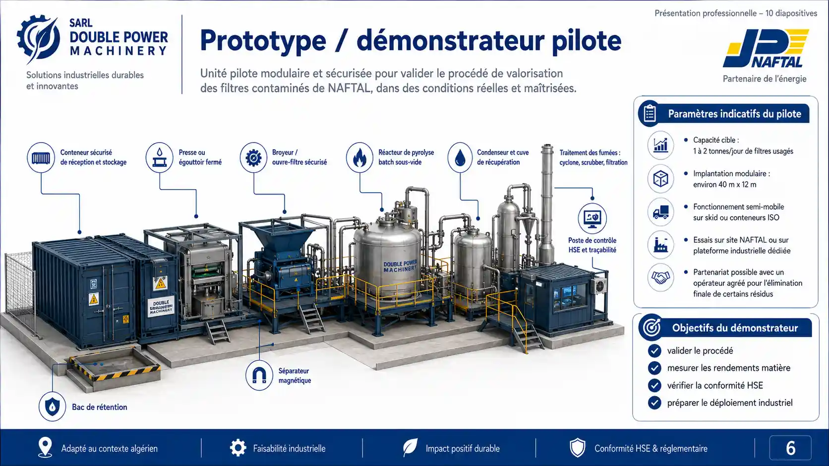 Hydrocarbon Recovery Systems Hydrocarbon Recovery Systems